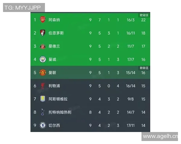 英超七轮战绩对比上赛季利物浦积分下滑阿森纳逆势上升