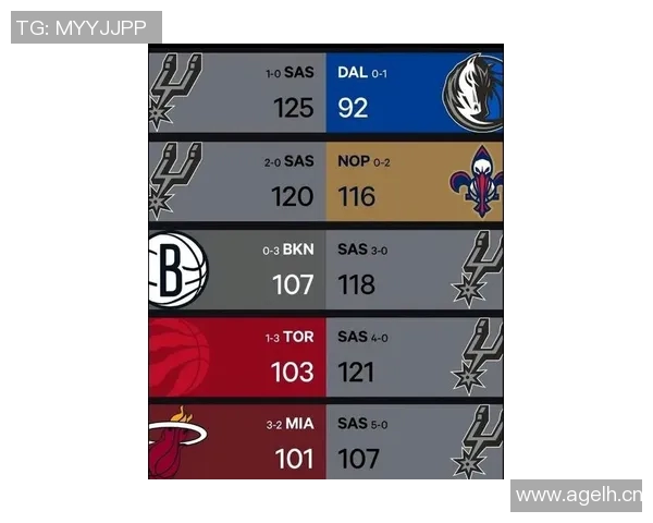 马刺新赛季开局五连胜创队史文班亚马表现惊艳引发热议